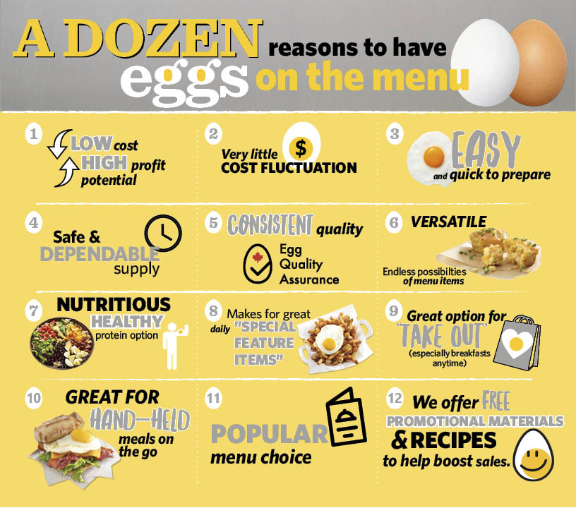 eggs-are-good-for-business-get-cracking